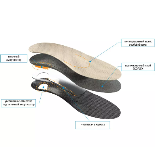 Стельки ортопедические при болях в пятке Talus "Антишпора 93" фото 2